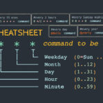 Automatizar tarefas com o Cron!